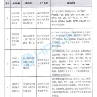 祝贺海鹏信成为深圳市“雷电测试公共技术服务平台”