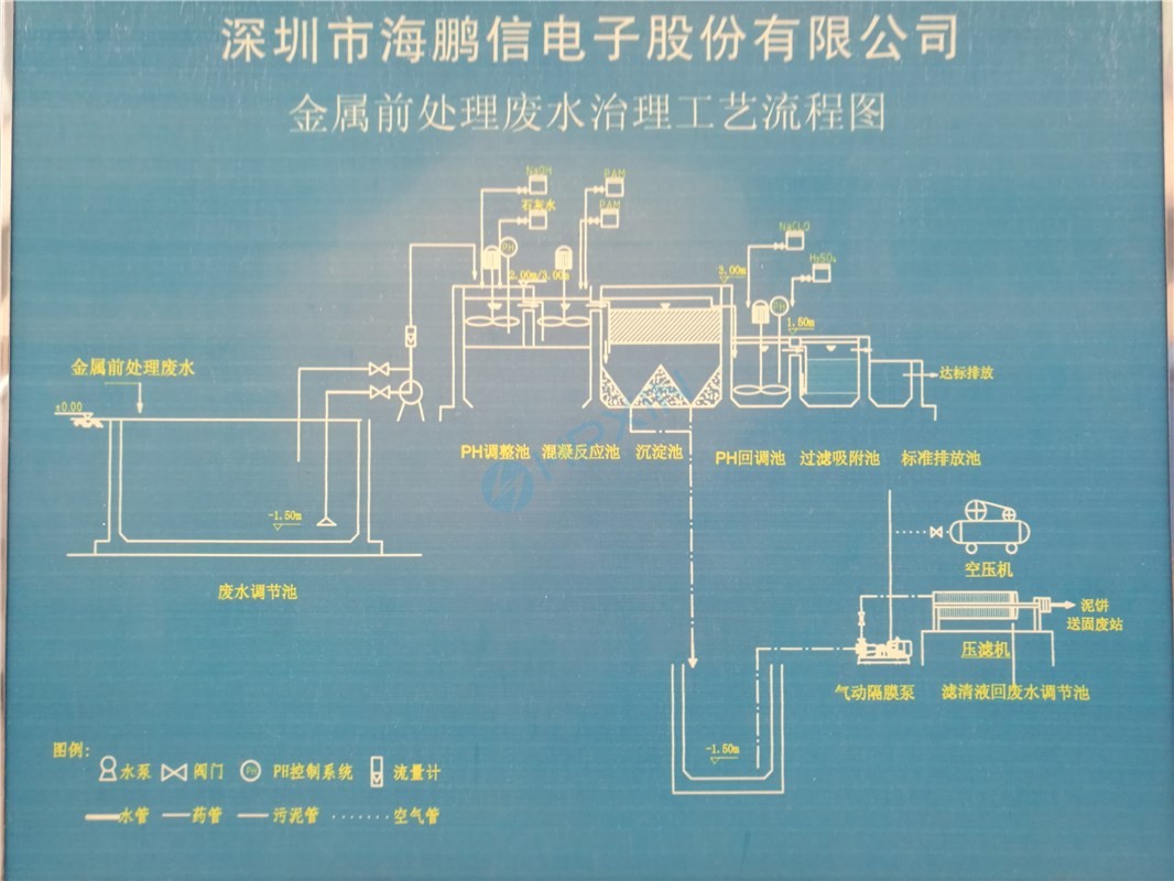 1494214153647361.jpg 废水处理工艺流程图.jpg