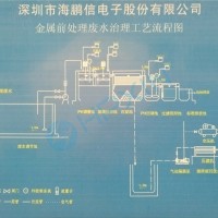 废水处理工艺流程图