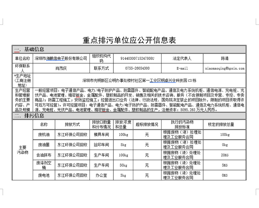 重点排污单位应公开信息表