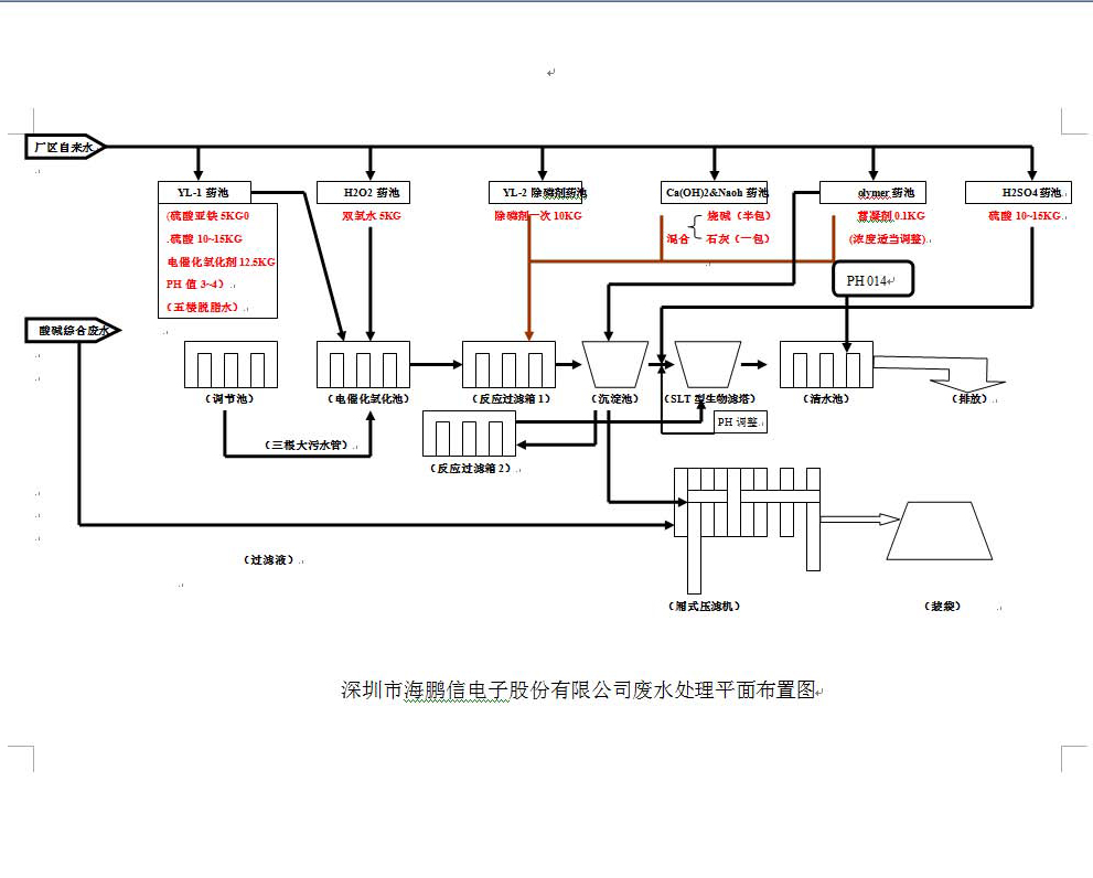 环保资料信息公布