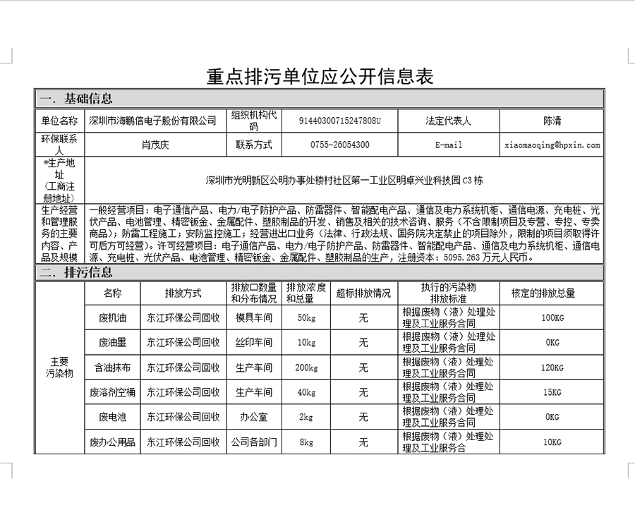 重点排污单位公开信息表(2017年)
