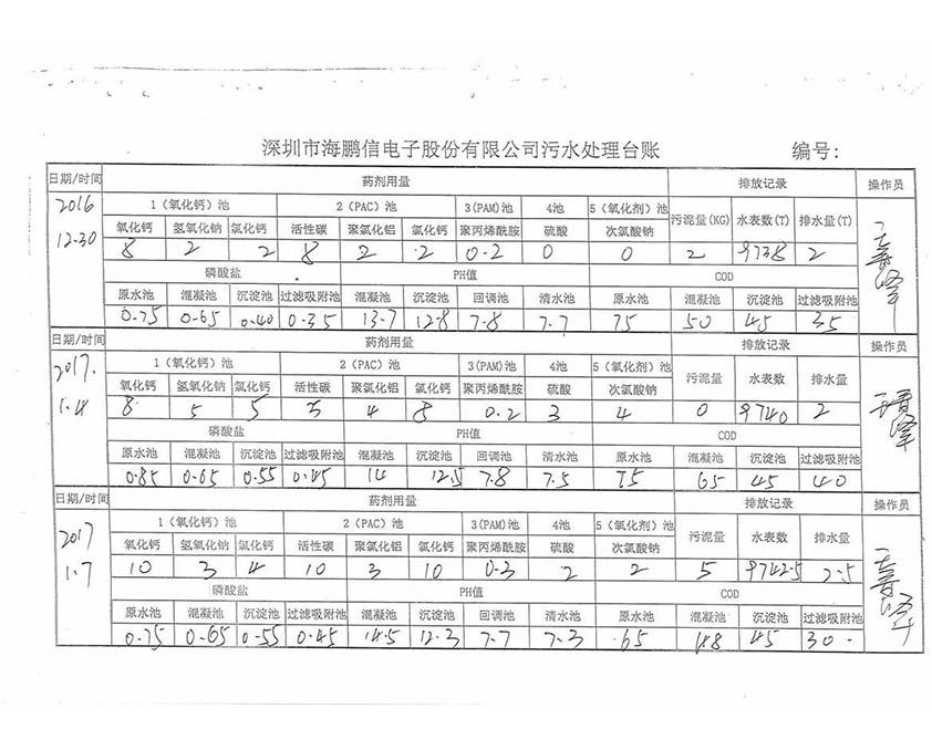 废水处理设备运行台帐