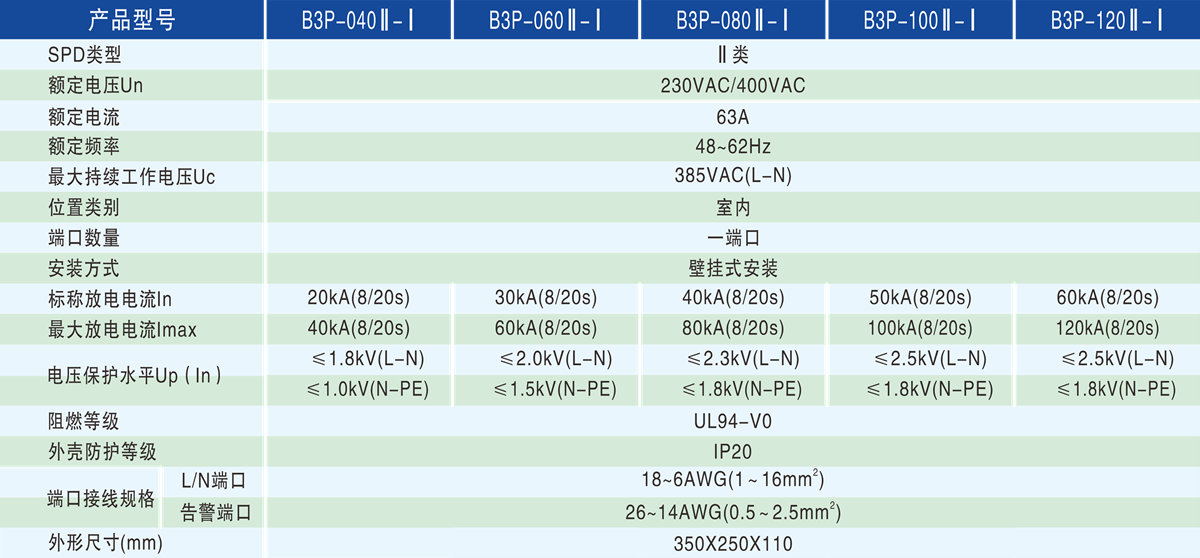 3c2cd2747231a09be24389c9d929c3eb.png 技术参数 - 1200px.png