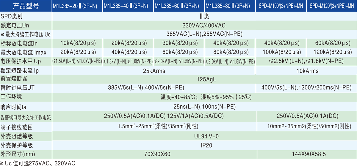 a4506732bb59790b8bb5af622c96e9c5.png 产品技术参数-1200px.png