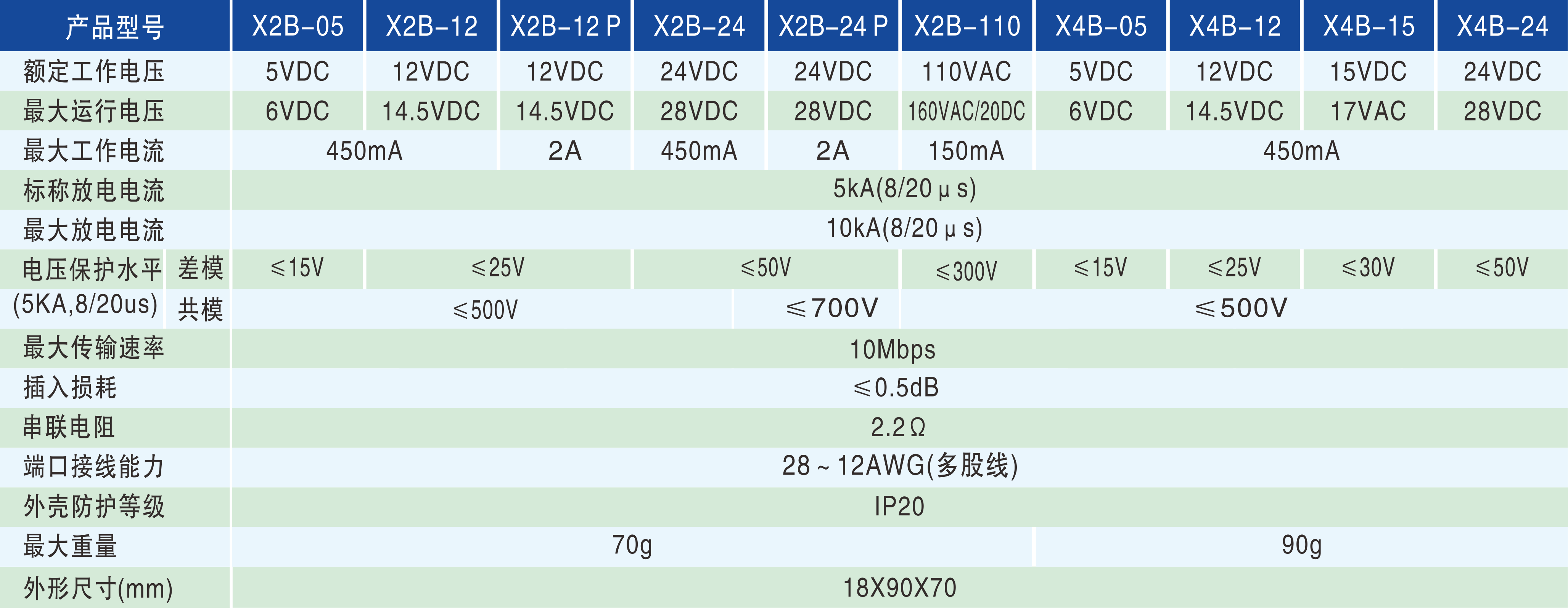 cd364c8e8c6f2c95d1940a7934efd2c2.png 技术参数-1200px.png