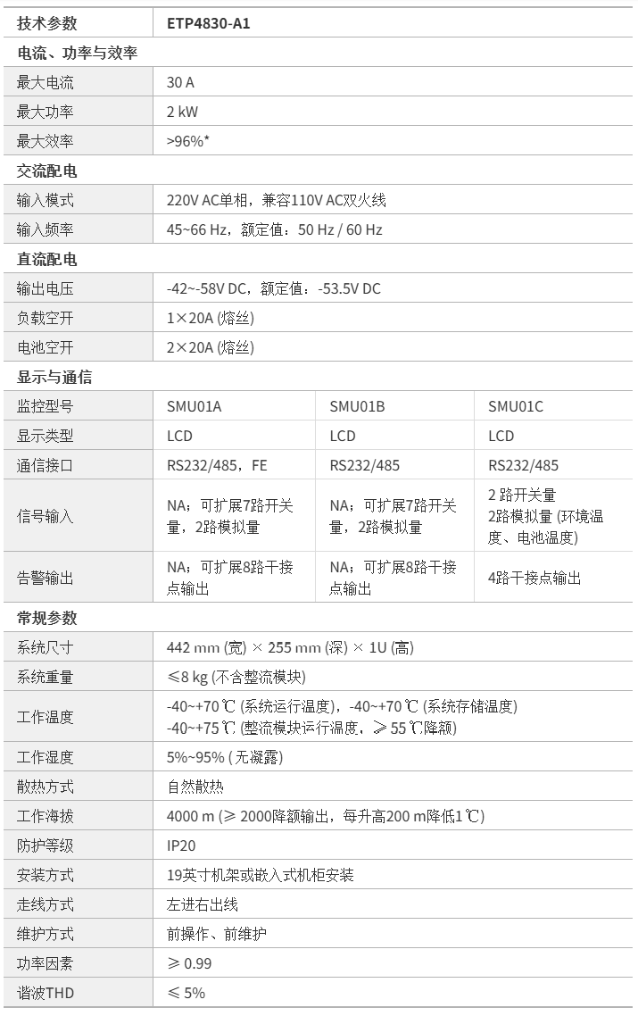 技术参数.png