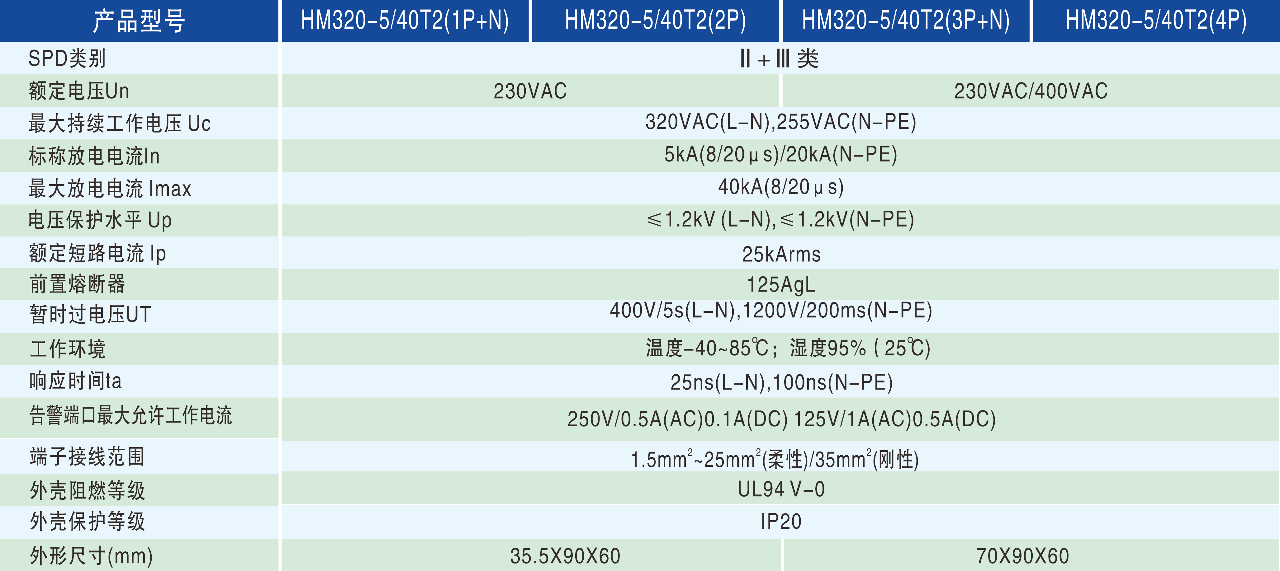9ff448b671aa1203fa66559e2320f9cf.png 技术参数.png