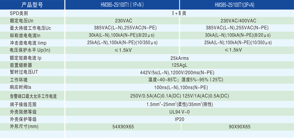 83f59d9979377bfdfd90f7c53a8b78a2.png 技术参数 -1000px.png