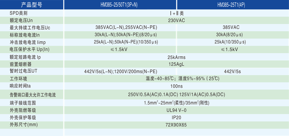 b11b7ffbfee6951f6224e21b6f103def.png 技术参数 - 1000px.png