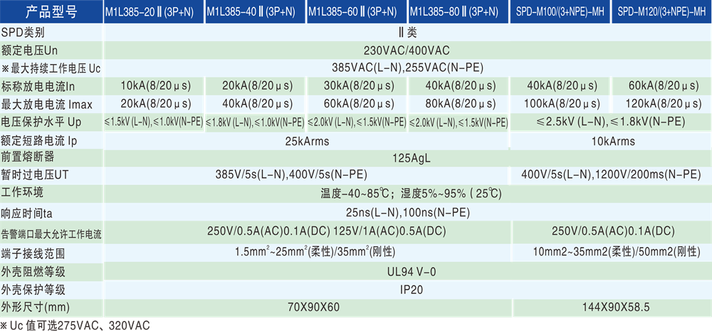 17adb664204731cf133abd22fb0c13fd.png 技术参数 - 1000px.png