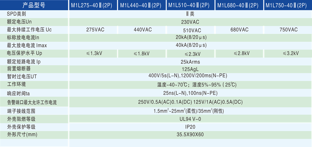 379f4632bfb18209a5dc0fe09ad5e1f7.png 技术参数 - 1000px.png