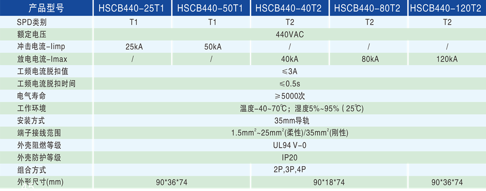 5fc5c7cee523187e4cfd4c880bf557c9.png 技术参数 - 1000px.png