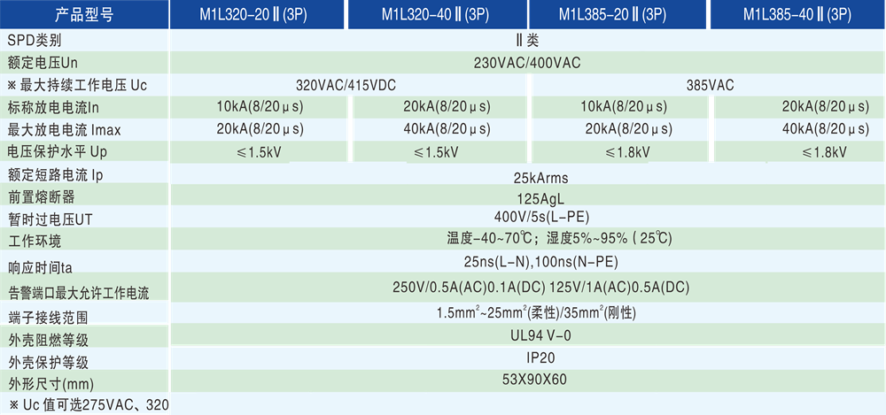 be9d88d534e59f98db45de52180826fc.png 技术参数 - 1000Px.png