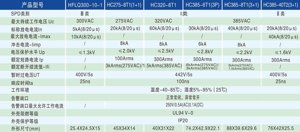 cbbdd3ba47db28f415553dd7c2ec5afc.png 技术参数 - 1000px.png