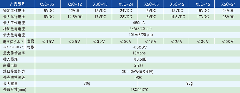 0bee85ddd6bf9682d8126cbb8f12c4cb.png 技术参数 - 1000px.png