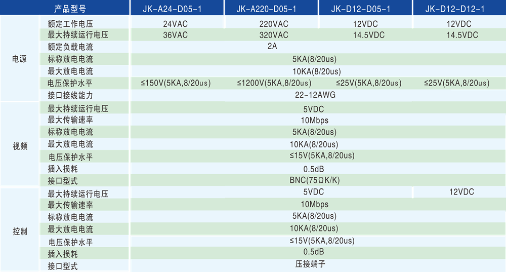 1ff16c1cc47e85b6a701c9d208b63289.png 技术参数 - 1000px.png