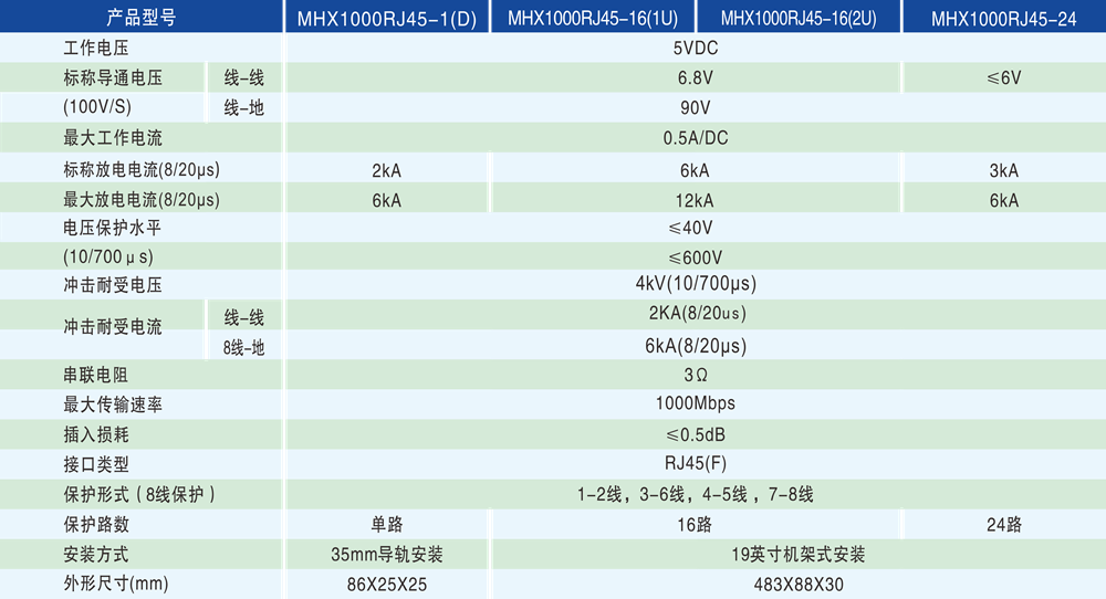 5913e149e418d3a3e28cb577ca5947ed.png 技术参数 - 1000px.png