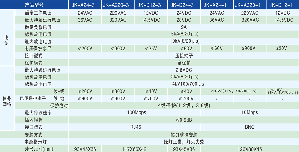 66d5b25c9a6e88d436e03d4f226f1ff0.png 技术参数 - 1000px.png
