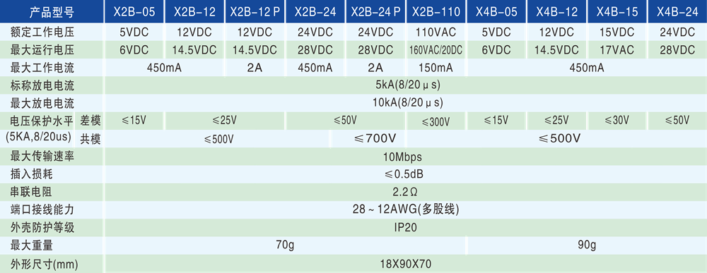 74057b2e419e27b105c727e2c3d81ee0.png 技术参数-1000px.png