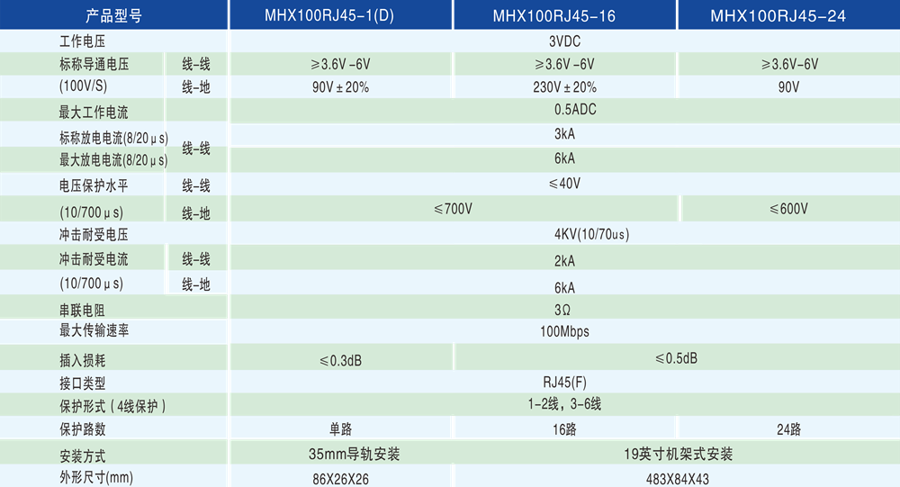 f429fd3b15faad6c1318a80b17762b93.png 技术参数 - 1000PX.png