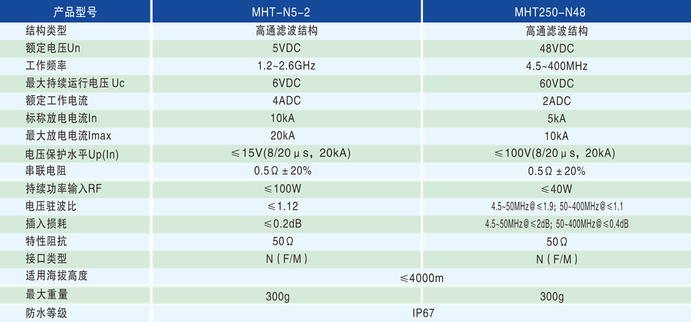 0965d81c5da535d4c81f55d176611895.png 产品6-7的技术参数 - 1000px.png