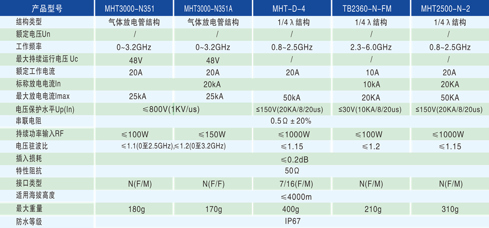 2e9edeabef55a0aa76344bcd673fb7f8.png 产品1-5的技术参数 - 1000px.png