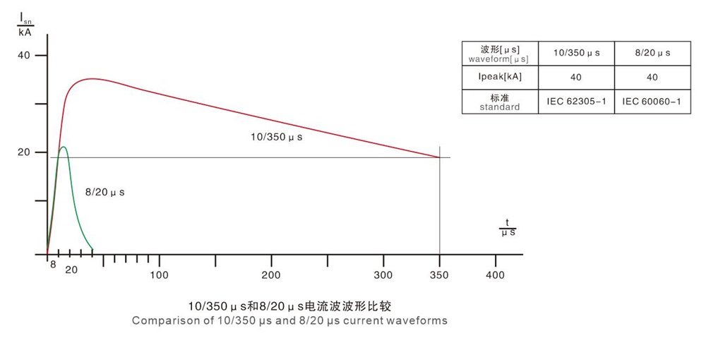 93a35e41cad890b5d33a6576d4450290.jpg 电流波波形比较 - 1000px.jpg