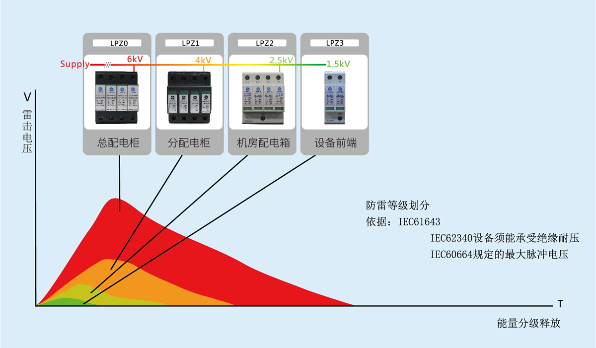 b5705c7a77463b5ca7b75d06681c8745.png 铁路和城市轨道交通防护方案 - 1200px.png