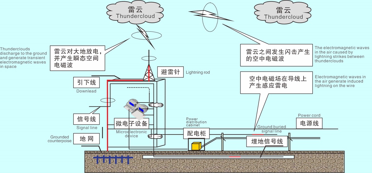 图2.雷电感应-2.jpg